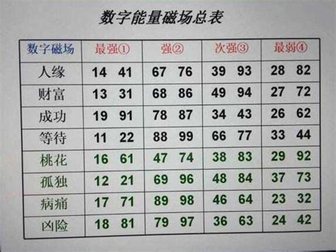 数字能量学分析|11位手机号数字能量怎样拆分？